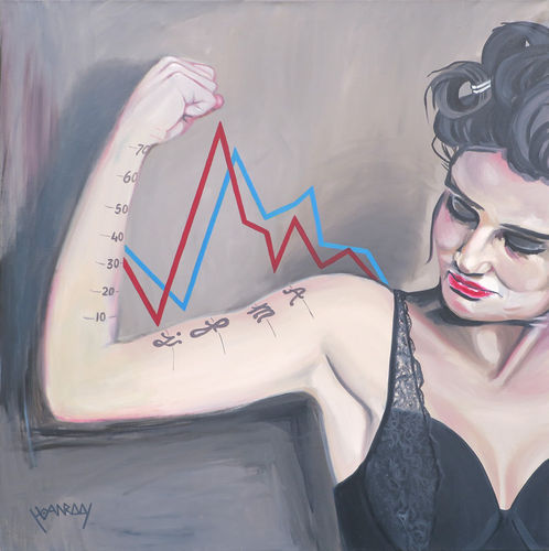 Sterk in grafieken...